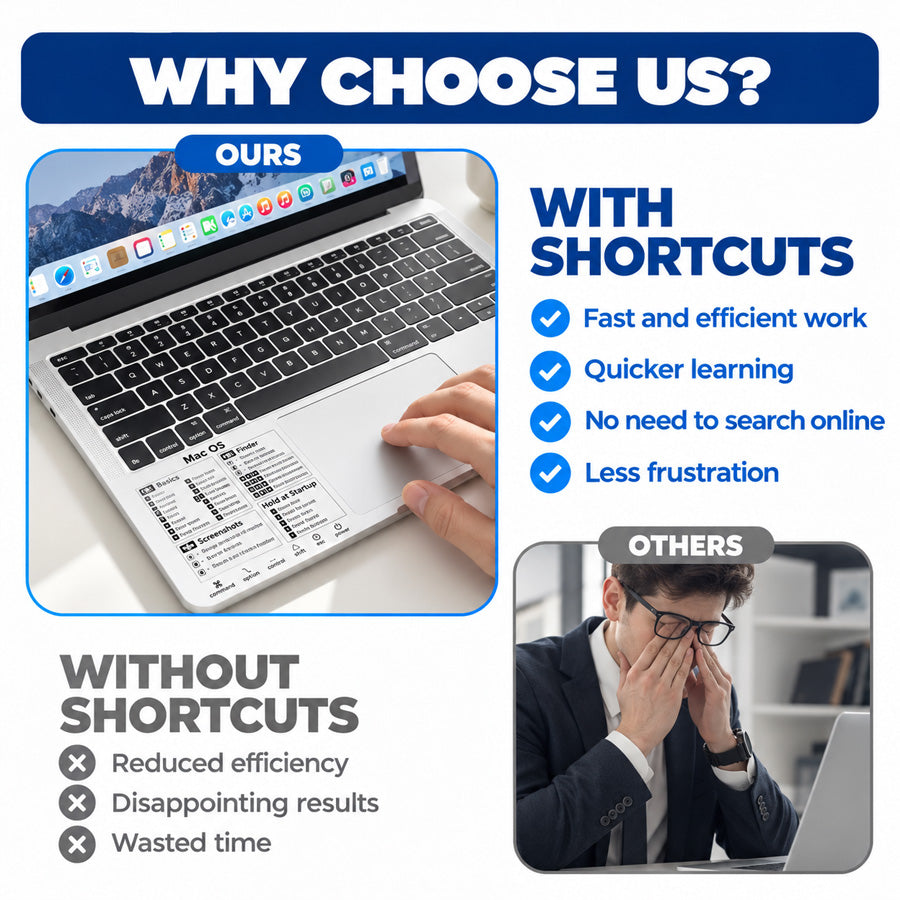 Goodinary® Shortcut Keyboard Sticker