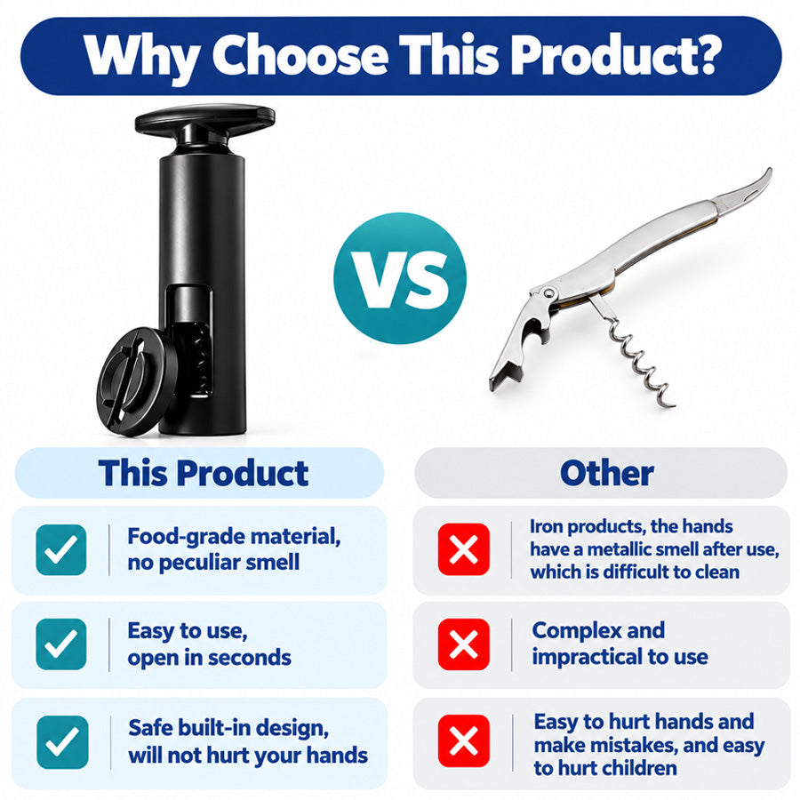 Goodinary® Twist Wine Opener