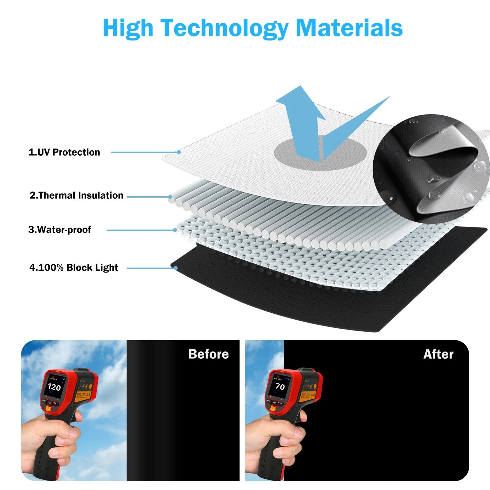 Goodinary® Blackout Window Cover
