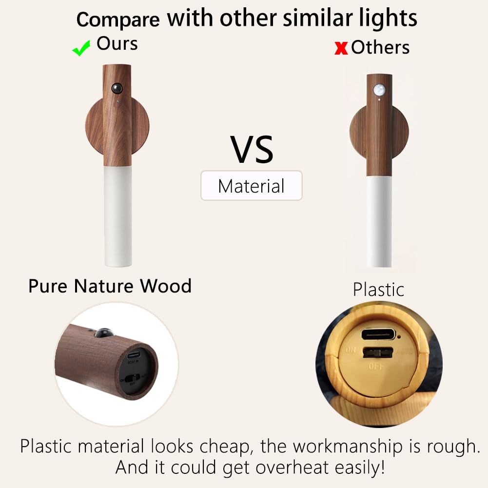 Goodinary® Walnut Glow Sconce (2 Pcs)