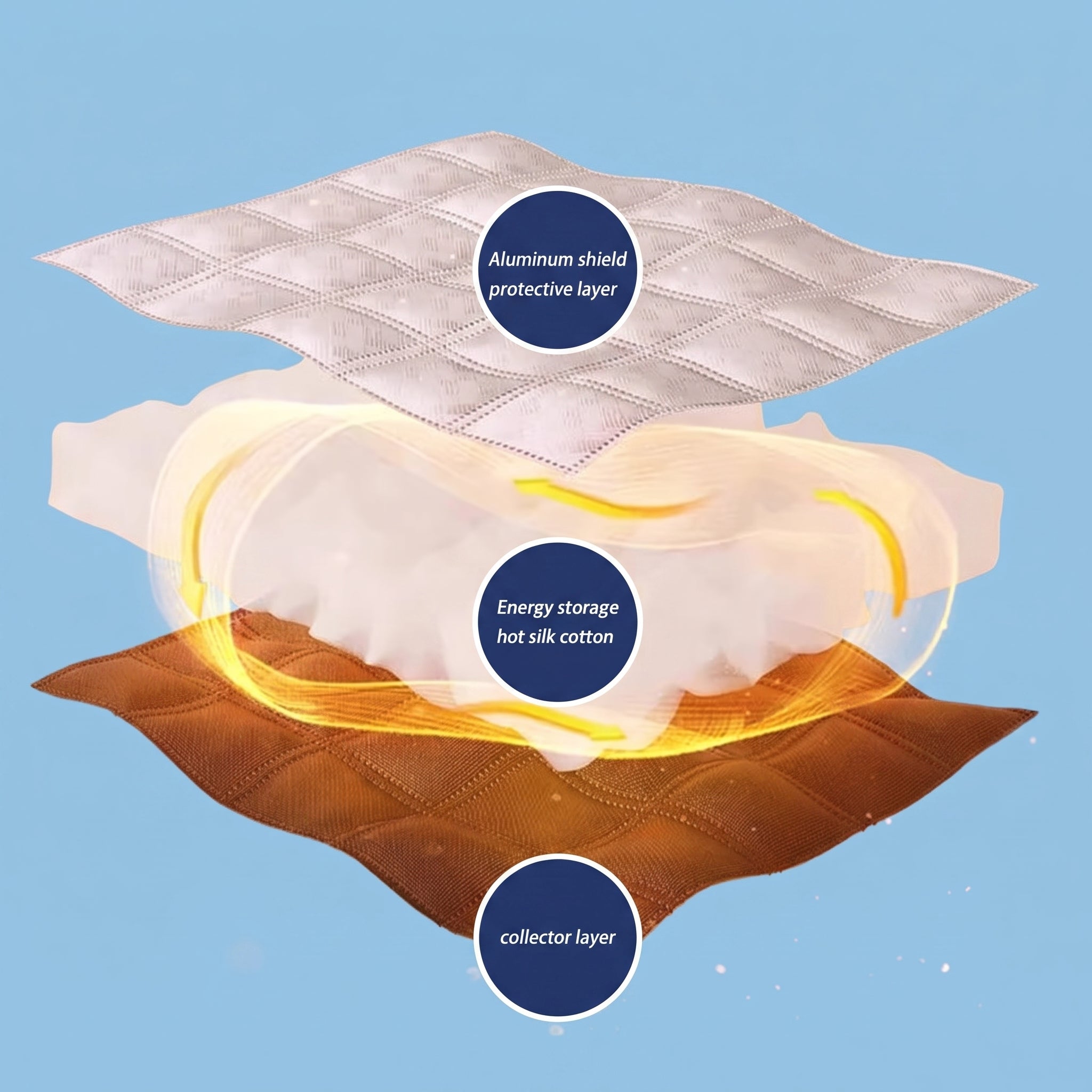 Goodinary® Thermal Window Cover
