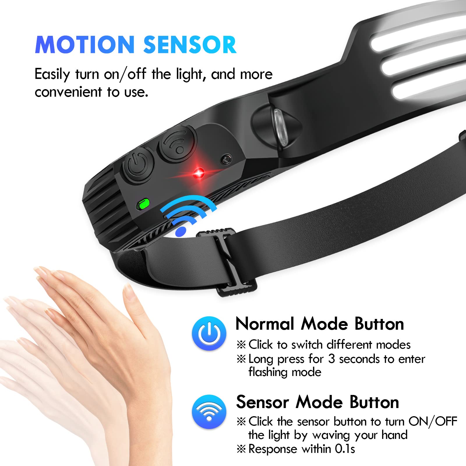 Goodinary® Rechargeable LED Headlamp