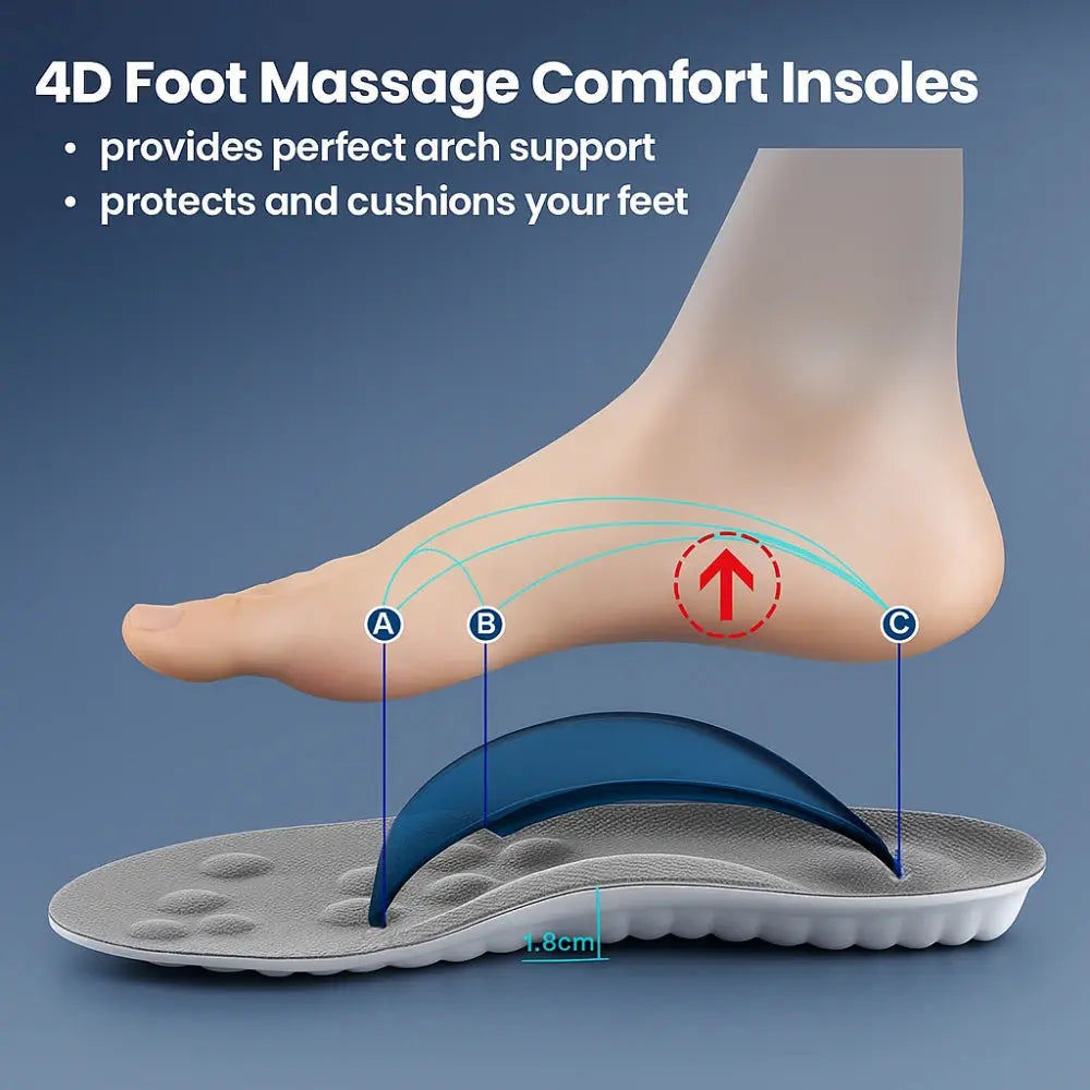 Slumblr® Clouds Comfort Insoles Slumblr