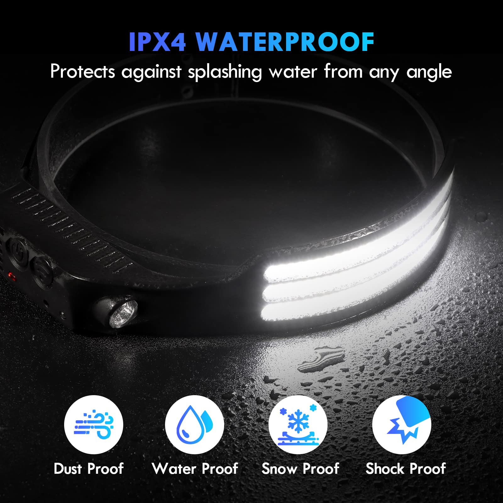 Goodinary® Rechargeable LED Headlamp