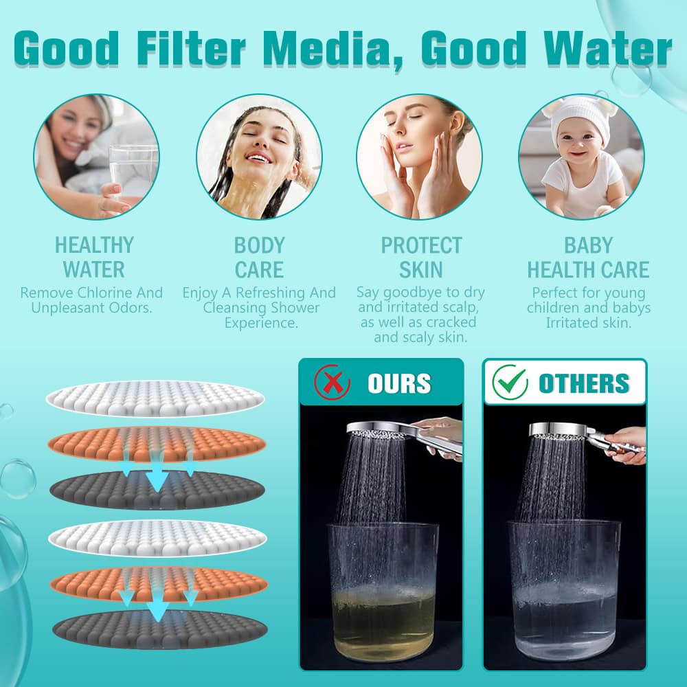Goodinary® 5-Mode Shower Head Set