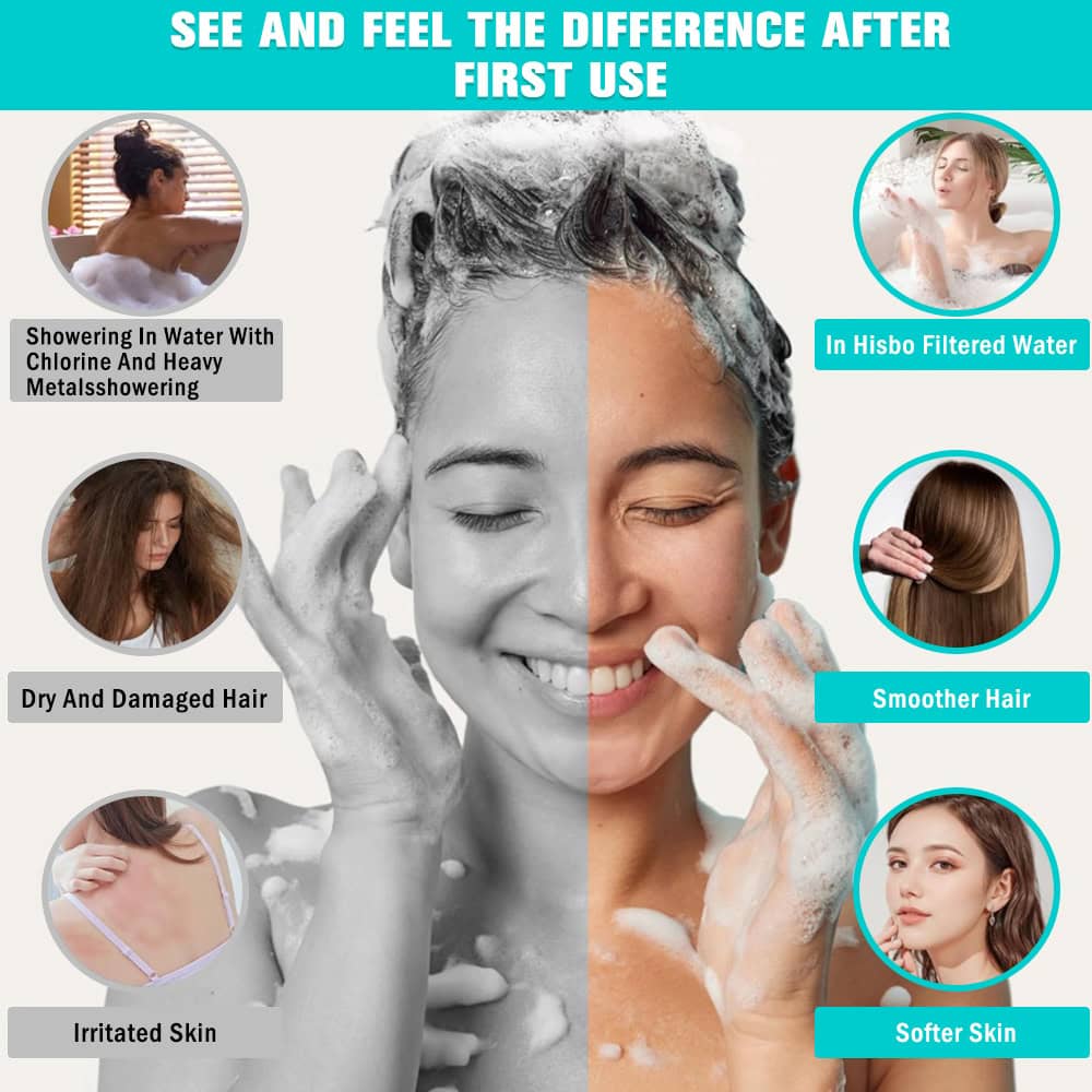 Goodinary® 5-Mode Shower Head Set