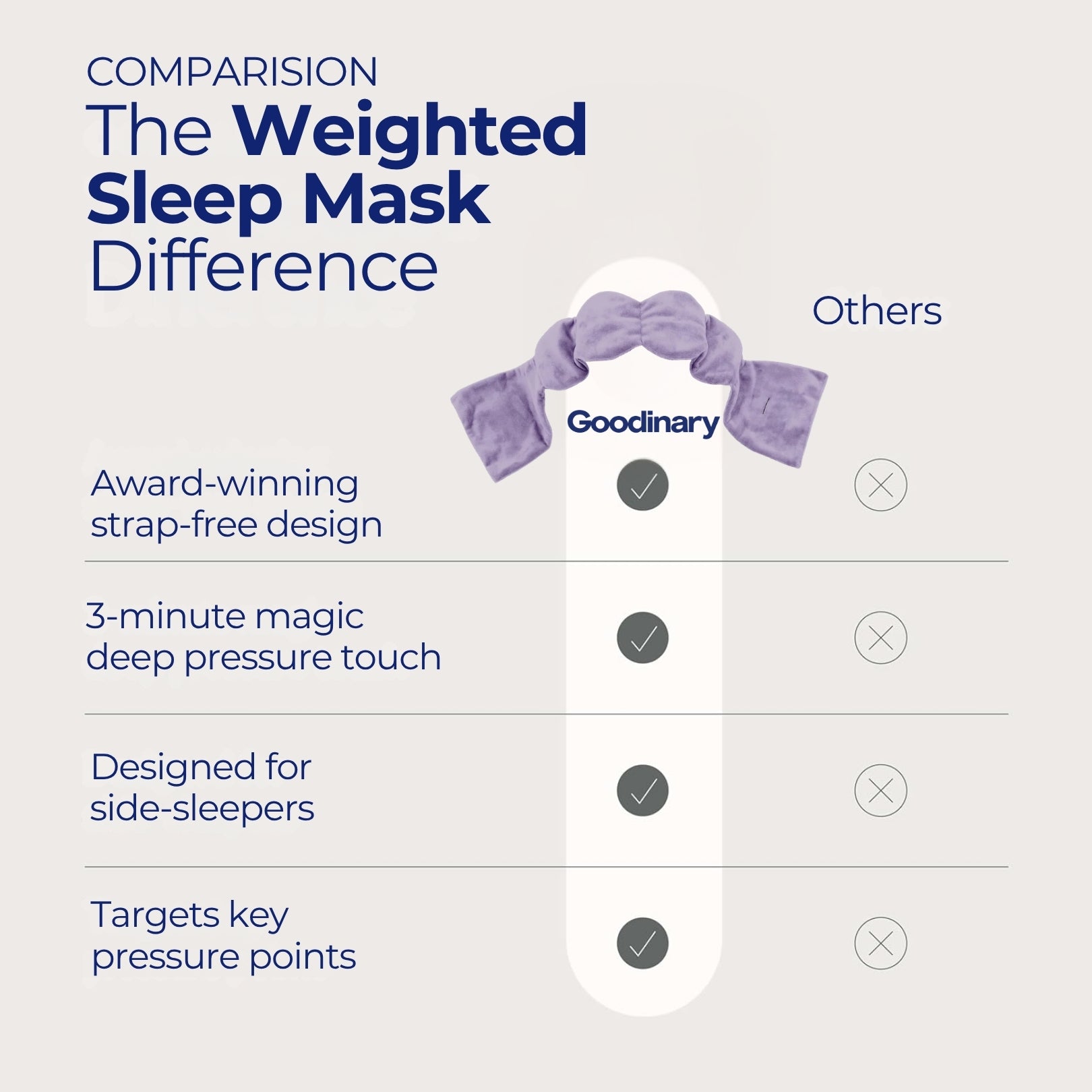 Goodinary® Weighted Sleep Mask