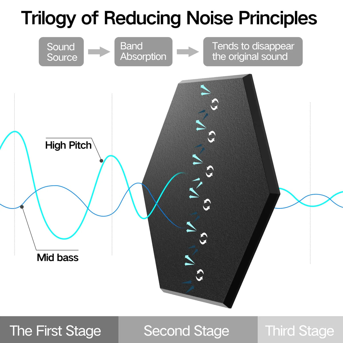 Office Object™ Y-Type Acoustic Panels