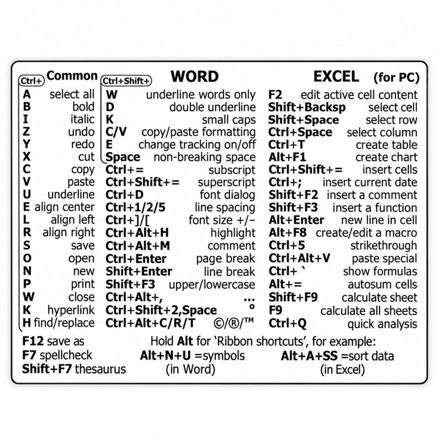 Goodinary® Shortcut Keyboard Sticker