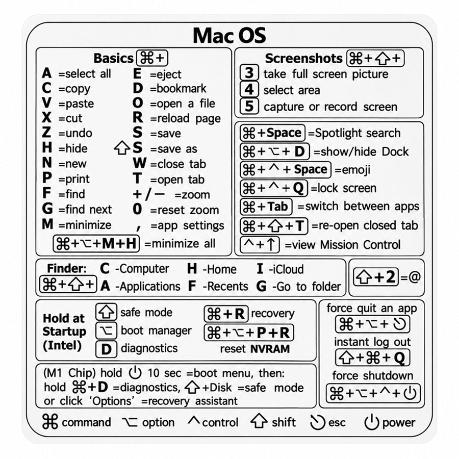 Goodinary® Shortcut Keyboard Sticker