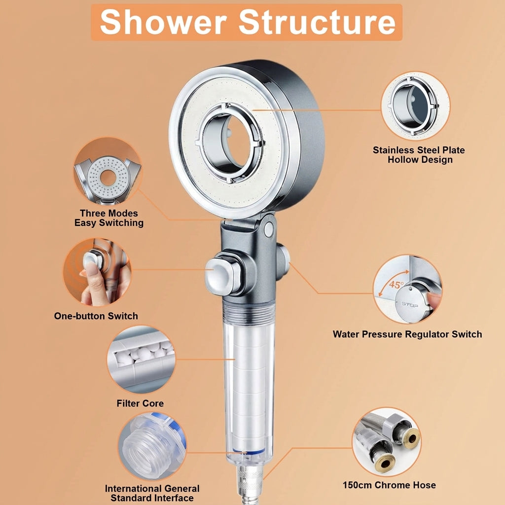 Goodinary® Double-Sided Shower Head