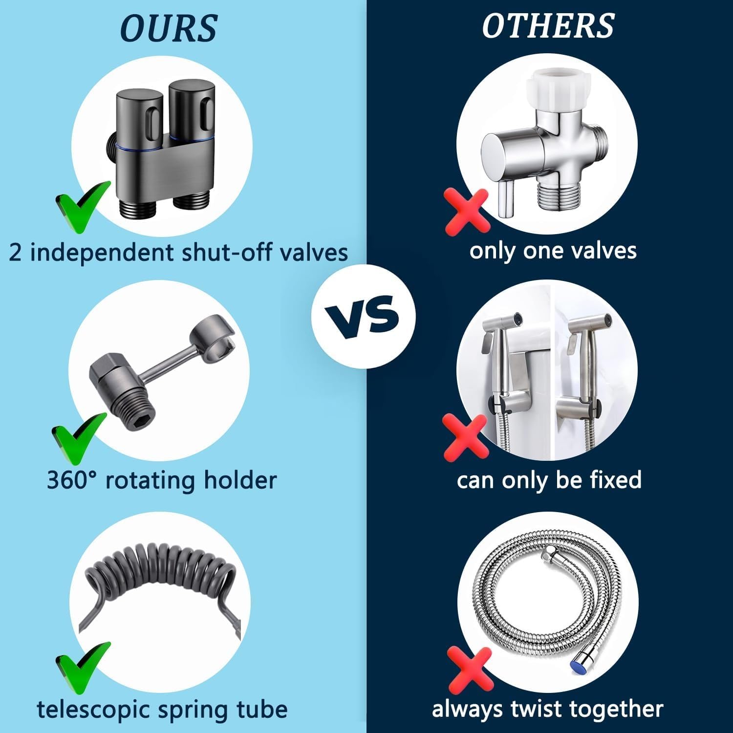Goodinary® Handheld Toilet Bidet Sprayer