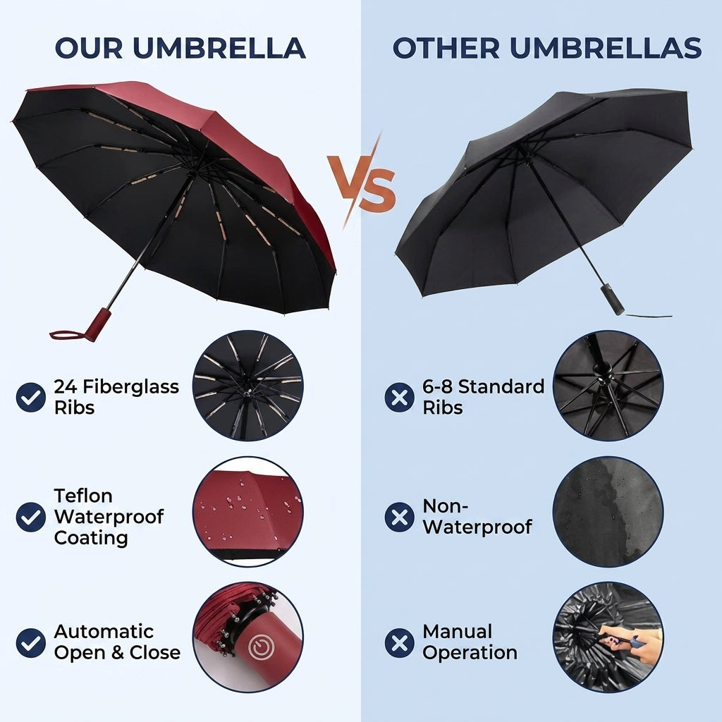 Goodinary® Reflective Travel Umbrella