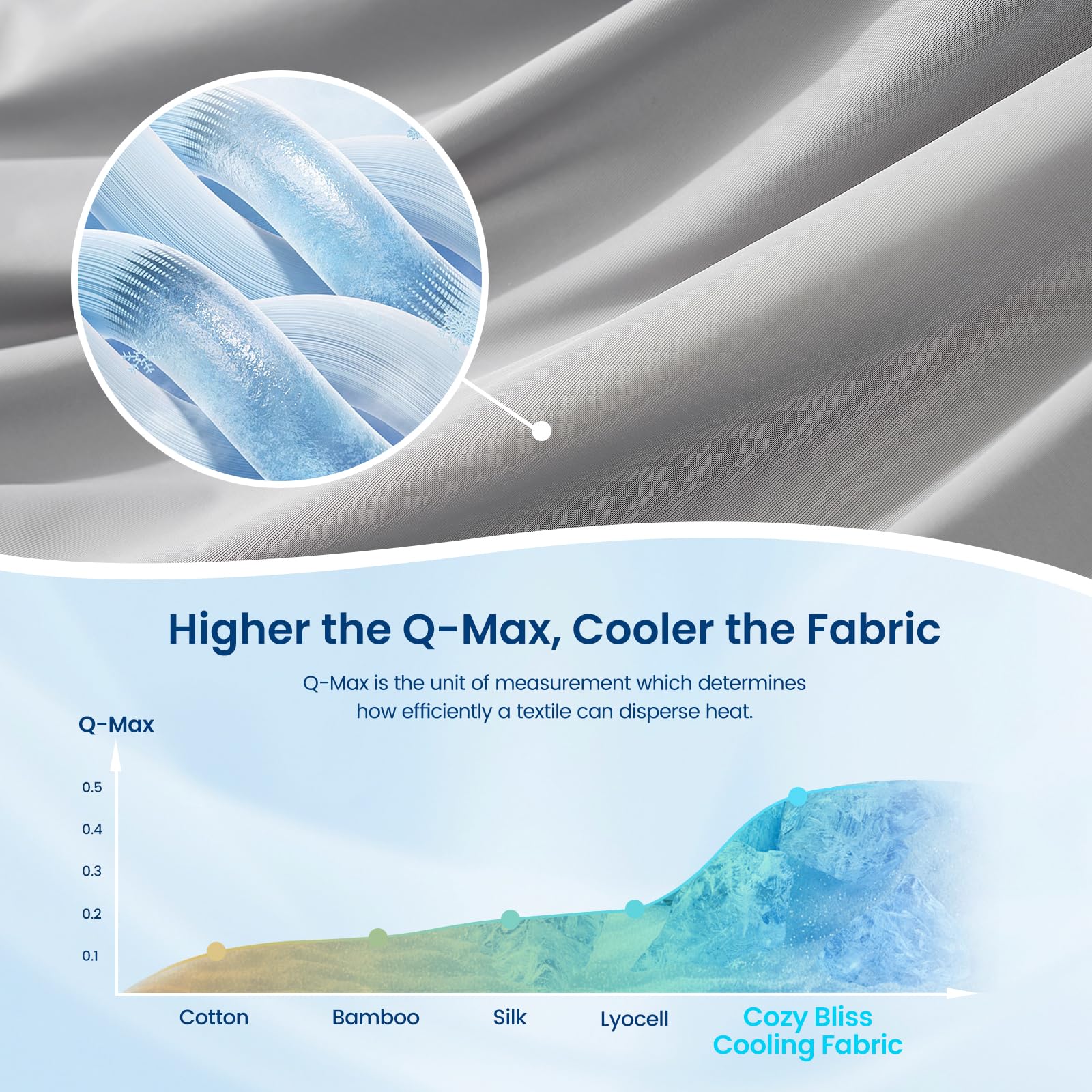 Goodinary® Dual Sided Silky Cooling Comforter