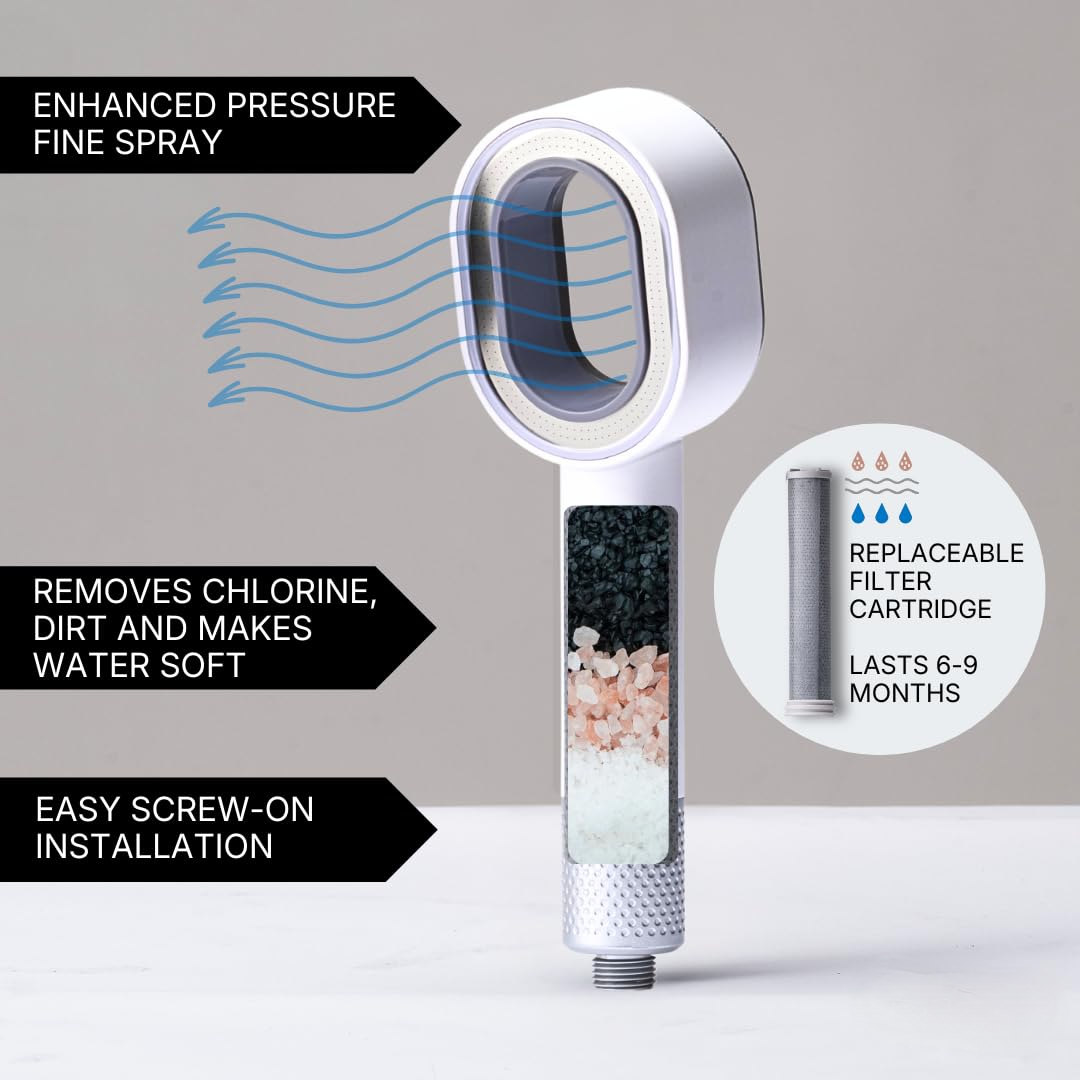 Goodinary® Filtered Shower Head