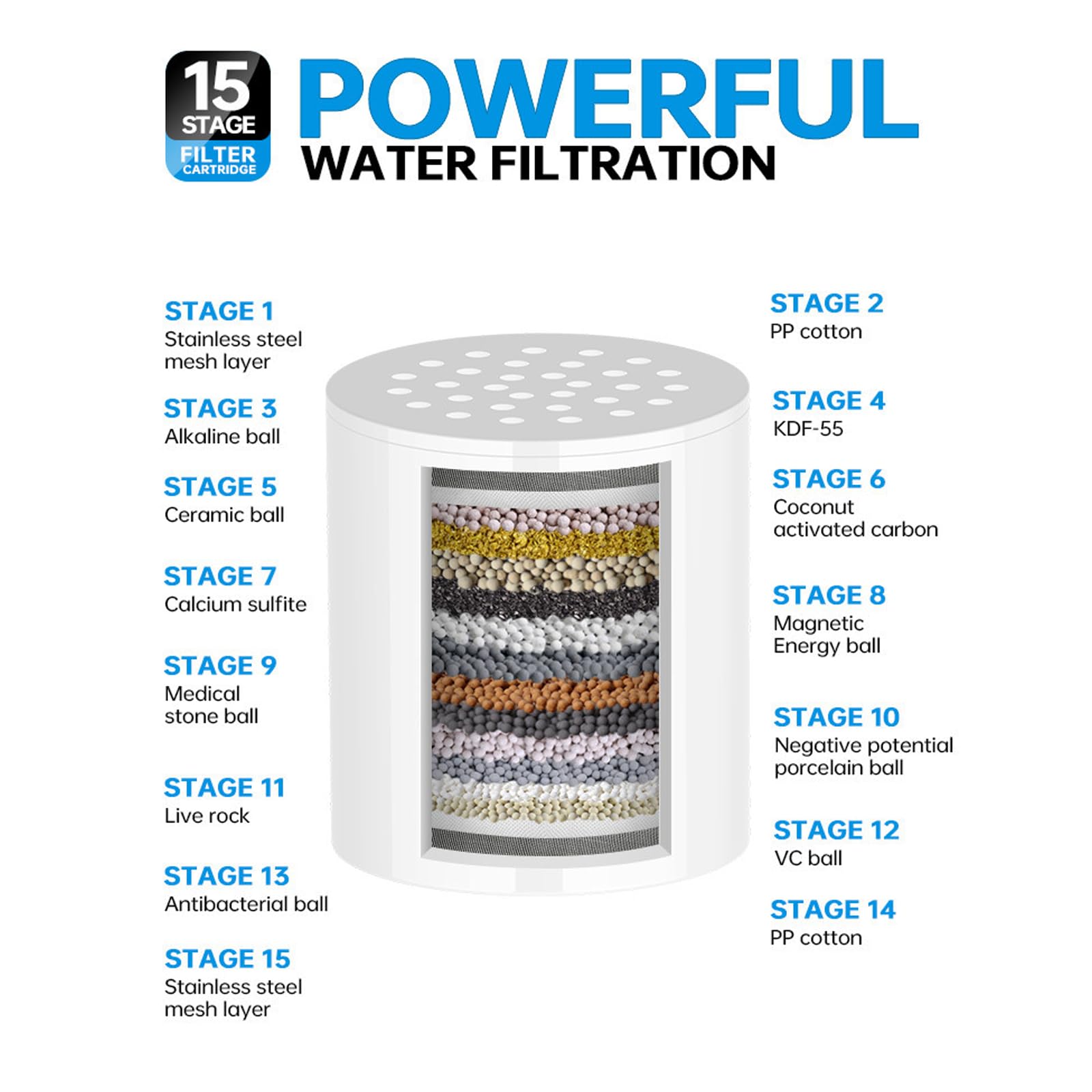 Goodinary® Stainless Steel Shower Filter