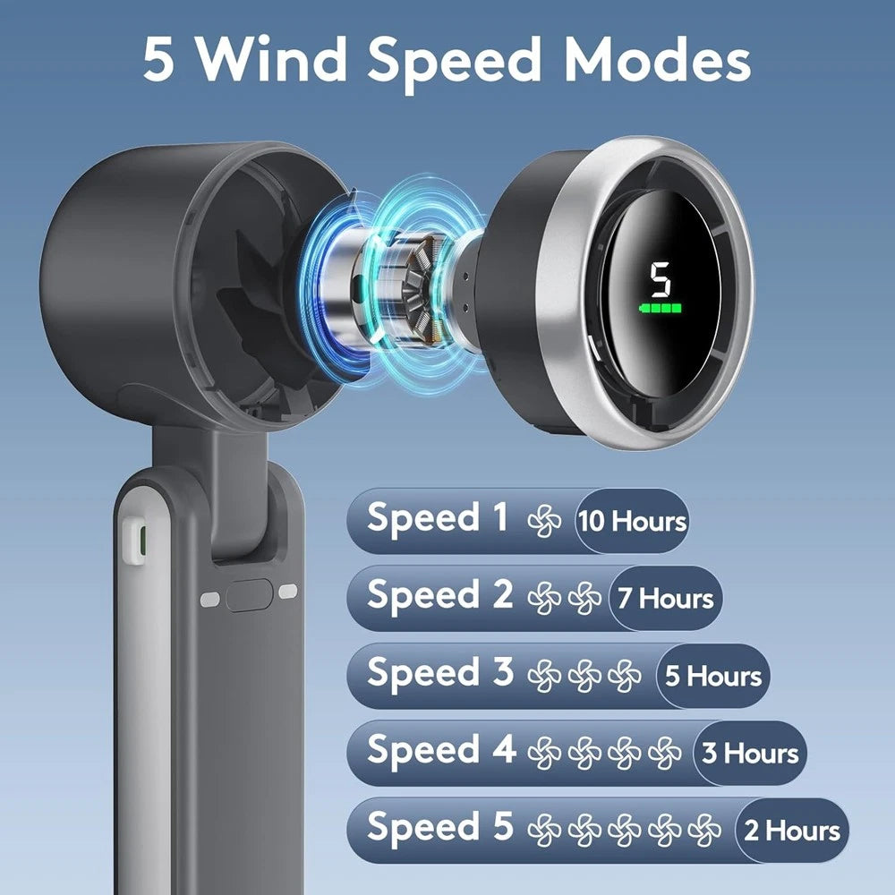 Goodinary® Portable Handheld Turbo Fan