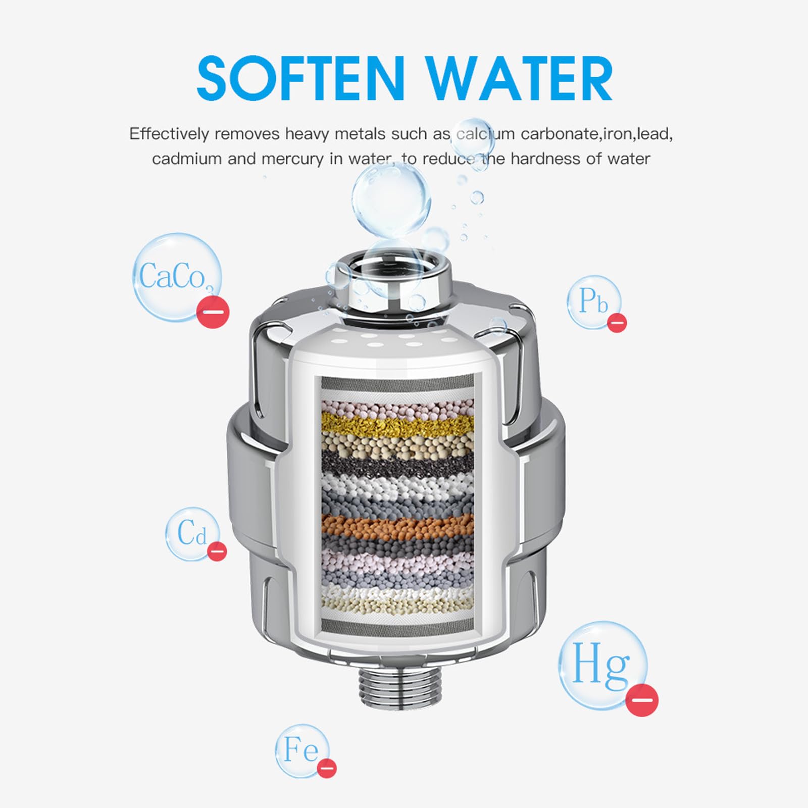 Goodinary® Stainless Steel Shower Filter