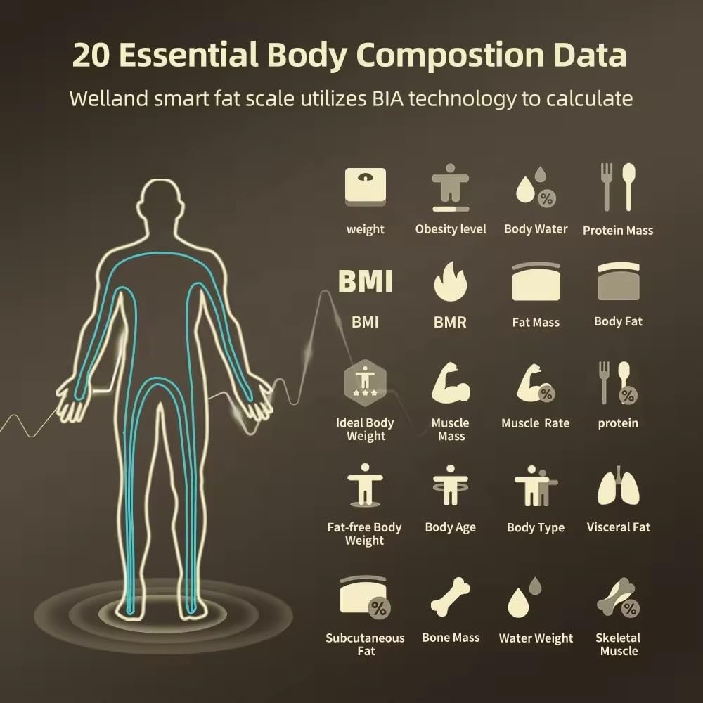 Goodinary® Smart Composition Scale