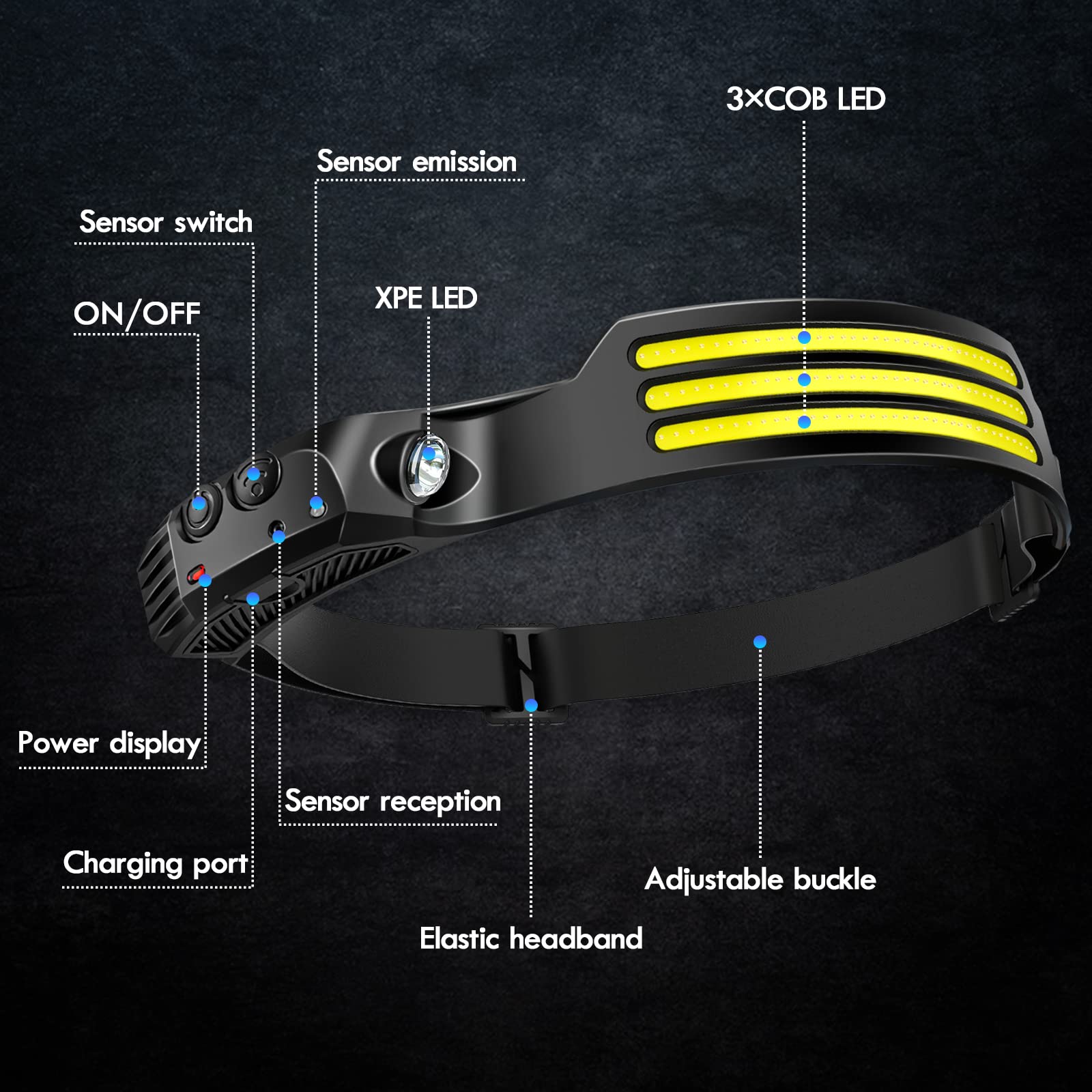 Goodinary® Rechargeable LED Headlamp